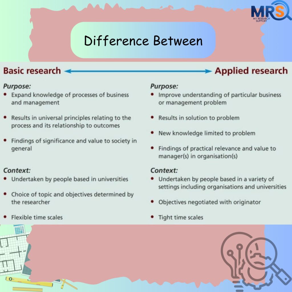 Basic Research vs Applied Research